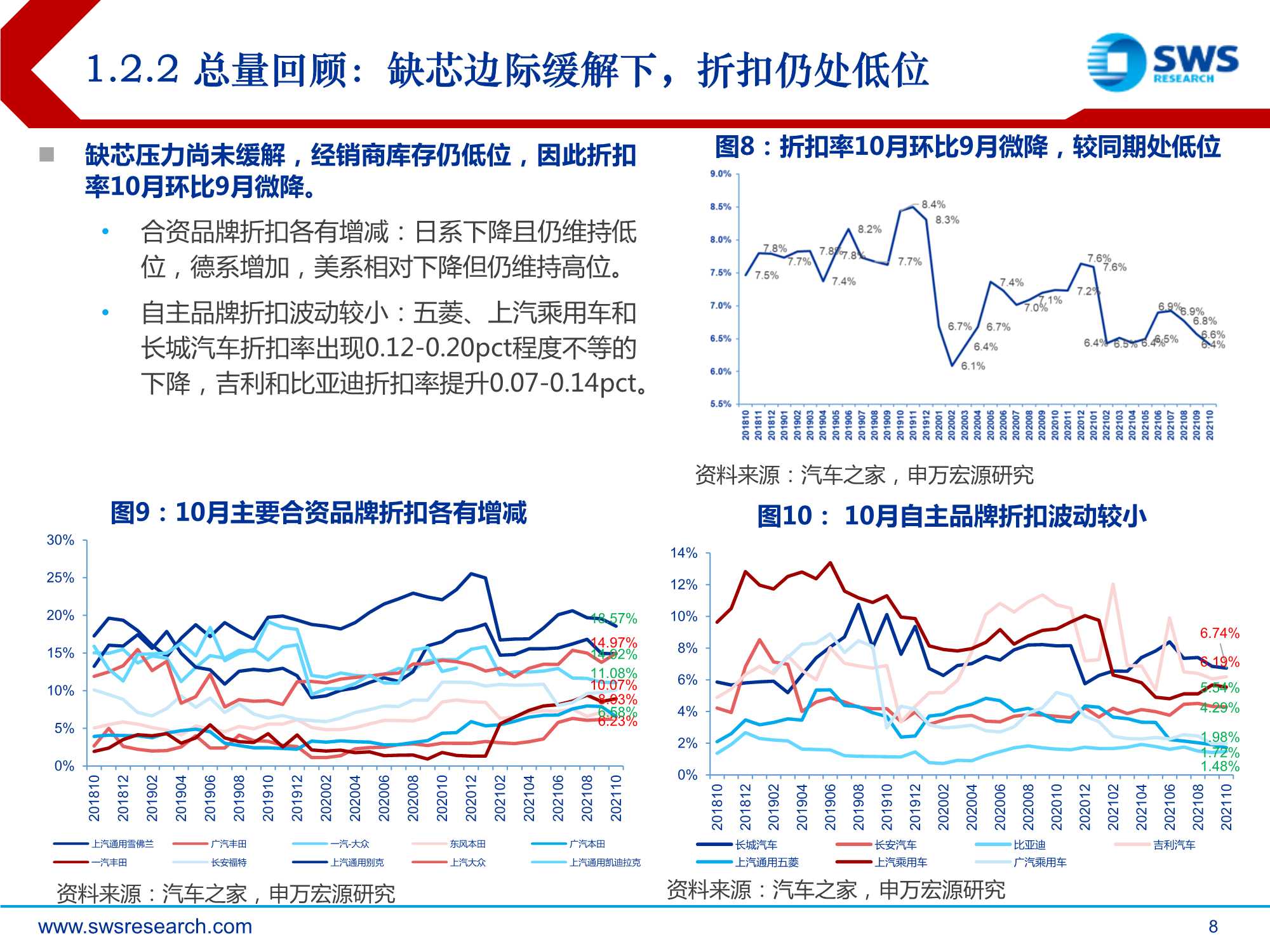 2022年汽车行业投资策略：质变，全产业链话语权加速提升