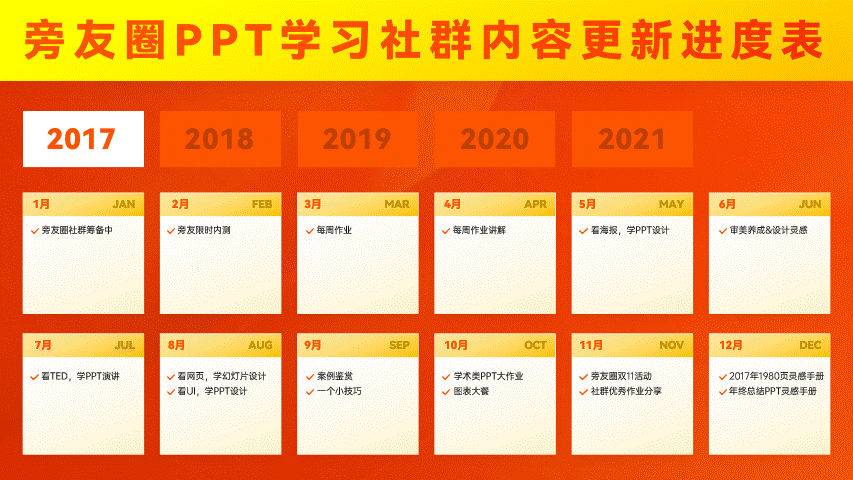 我用PPT做了1个视频，却上了B站热门！这个超酷动画库分享给你