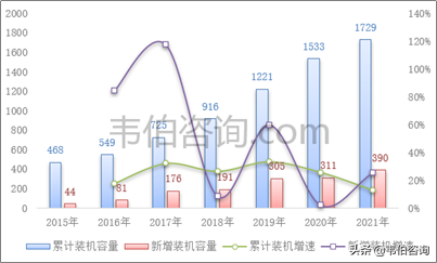 最新！2022年中国垃圾焚烧发电行业专题调研与深度报告（多图）