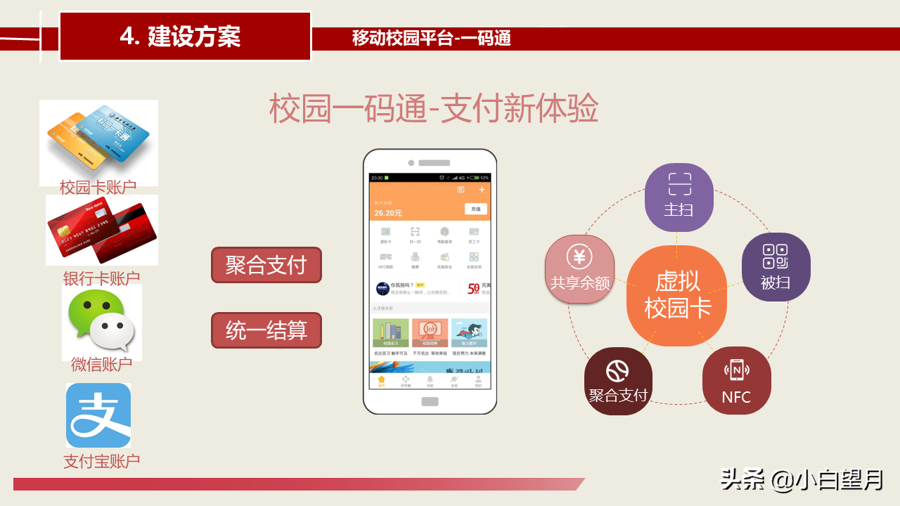智慧校园建设总体建设方案