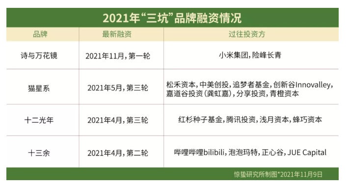小众文化加速破圈，“三坑”想要成为下一个潮玩市场还缺什么？
