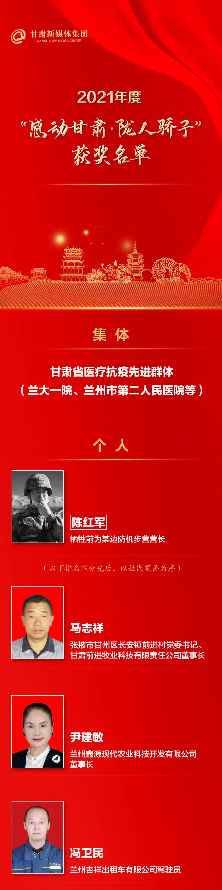 2021年度“感动甘肃·陇人骄子”名单公布，这些集体和个人入选→