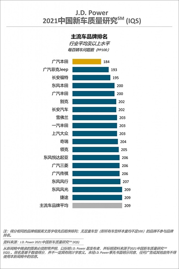 十万左右性价比最高的车排行榜（10万这六款车就够了）