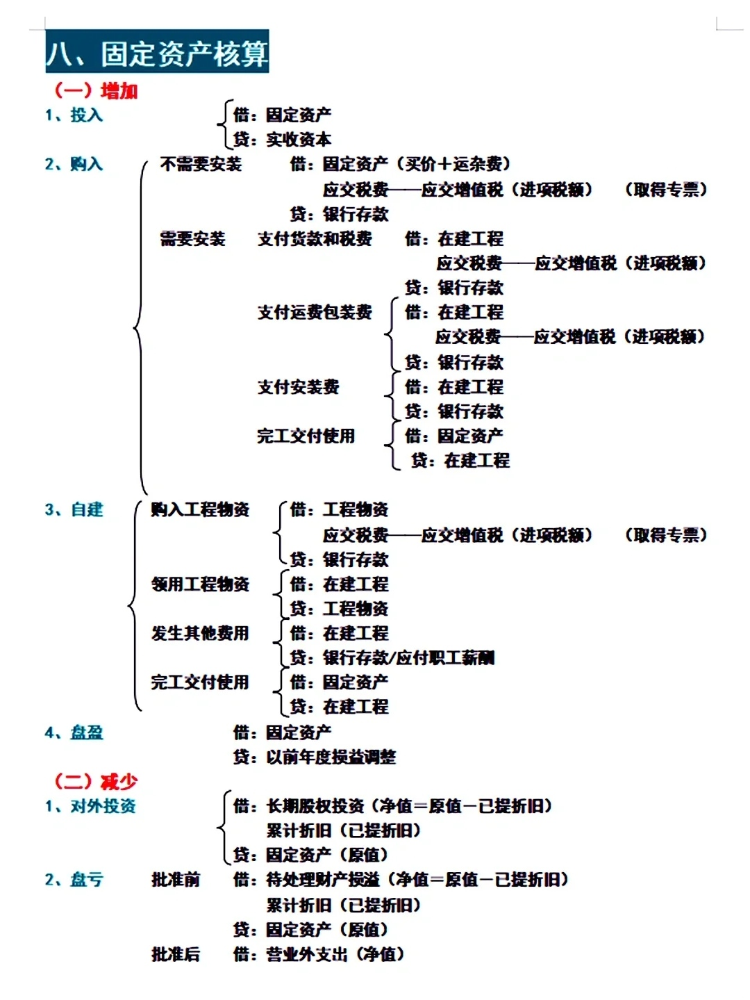 会计专业毕业生上岗要背会的：基础会计分录大全（速记版）