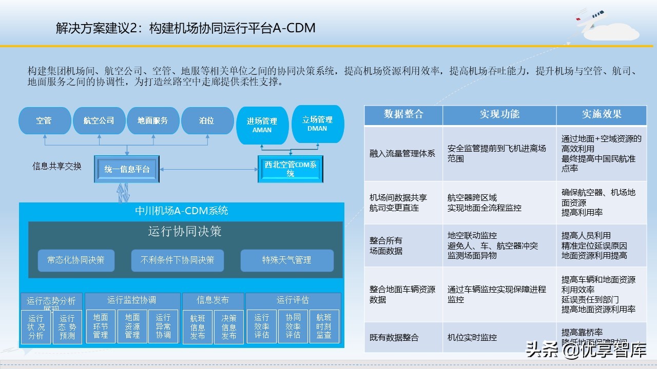 智慧机场大数据信息化建设方案（57页PPT）