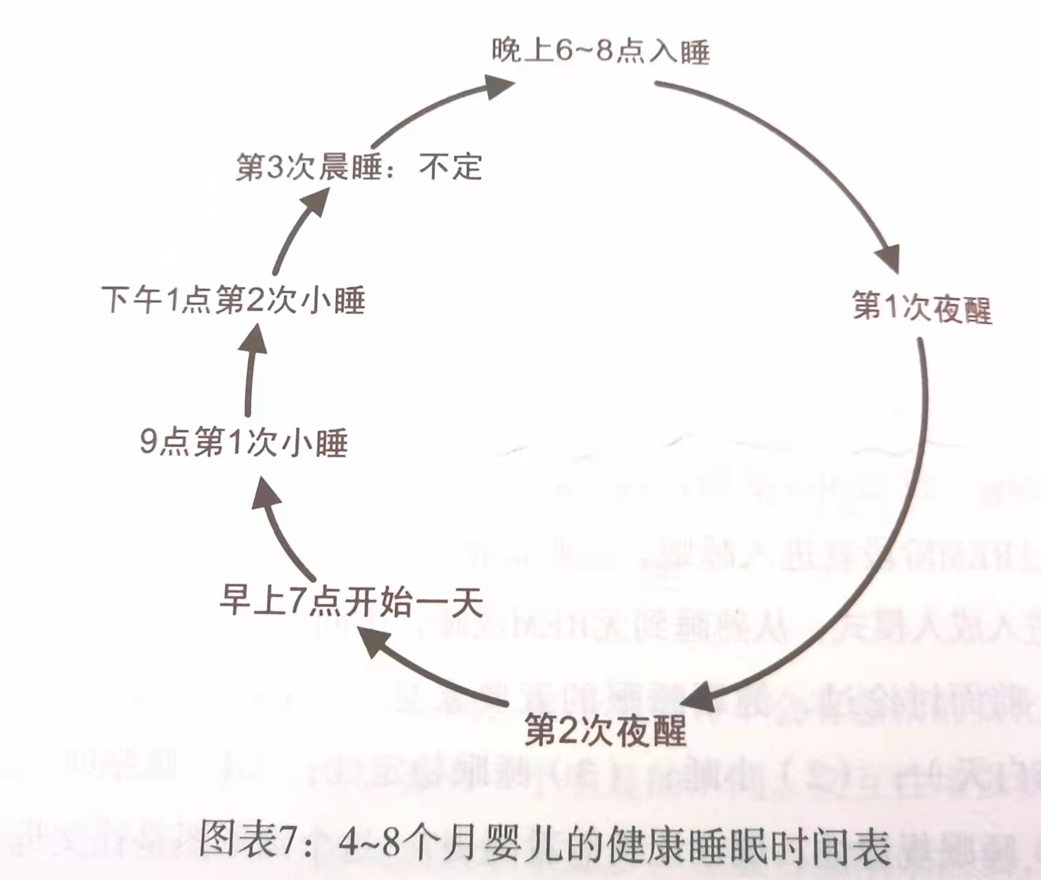 婴儿早上4点就醒，晨睡又太短，睡眠不足怎么办？你需要这个法宝