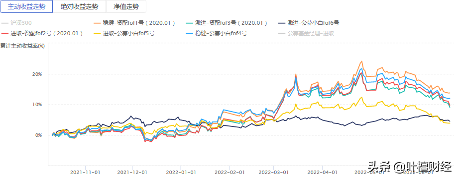踏空新能源 锅在特斯拉丨檀FOF