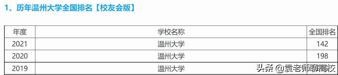 宁波大学与温州大学，浙江省两所沿海知名院校，哪个实力更强？