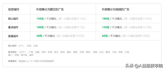 如何玩转微信如何玩转朋友圈广告营销(朋友圈营销方法与技巧) 好文分享 第11张