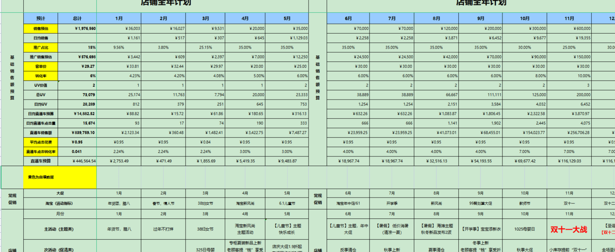 电商运营工作计划表怎么写？附电商运营常用表格参考