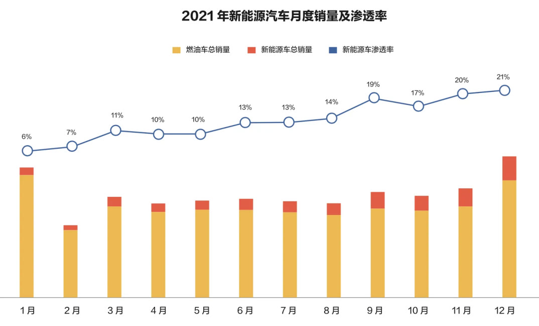 我辛苦一年 亏40个亿｜蔚来2021全年财报快讯