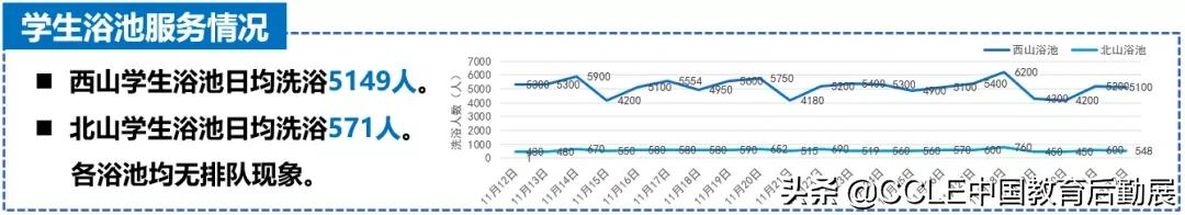 疫情防控中，大连理工大学“硬核”后勤人的坚守与担当