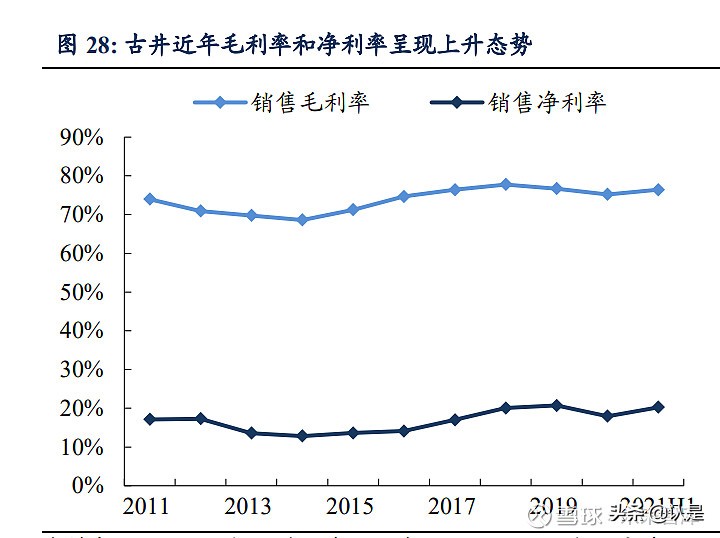 白酒行业之古井贡酒研究报告：发力次高端，引领徽酒格局