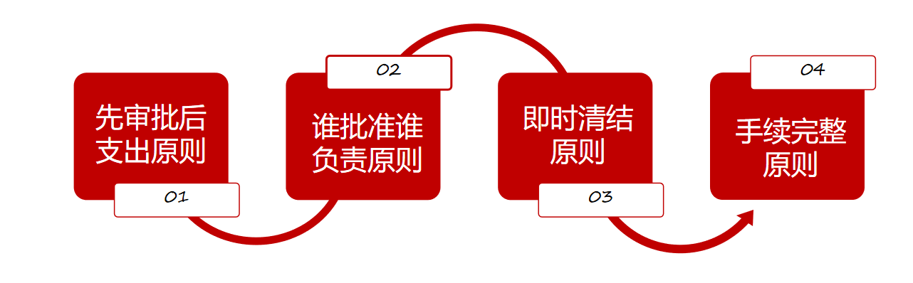 公司费用报销制度及流程,公司费用报销管理流程