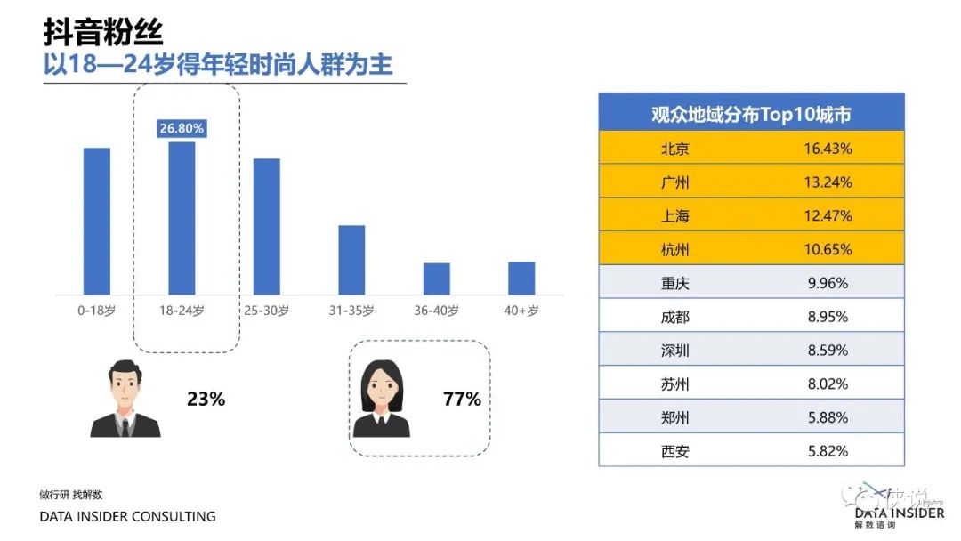 盘点2021那些靠精细化运营制胜的品牌（解数咨询）