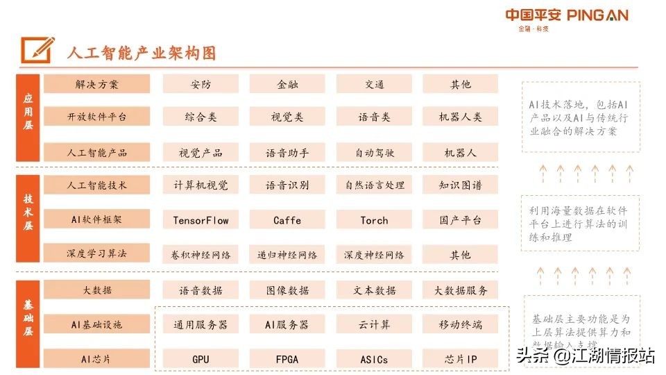 最新情报——AI产业链全景图