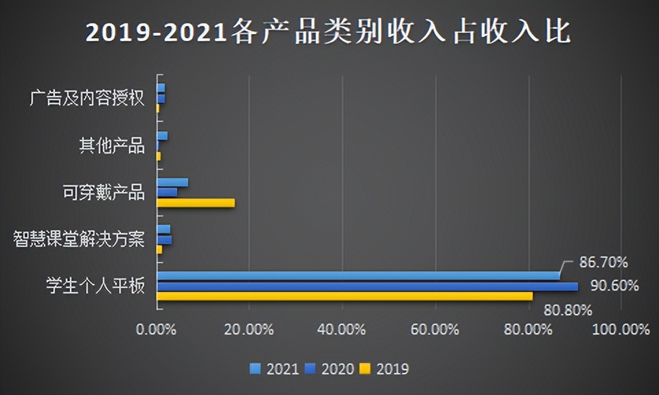 巨头入场，现金流告急，自娱自乐的读书郎沉迷线下扩张