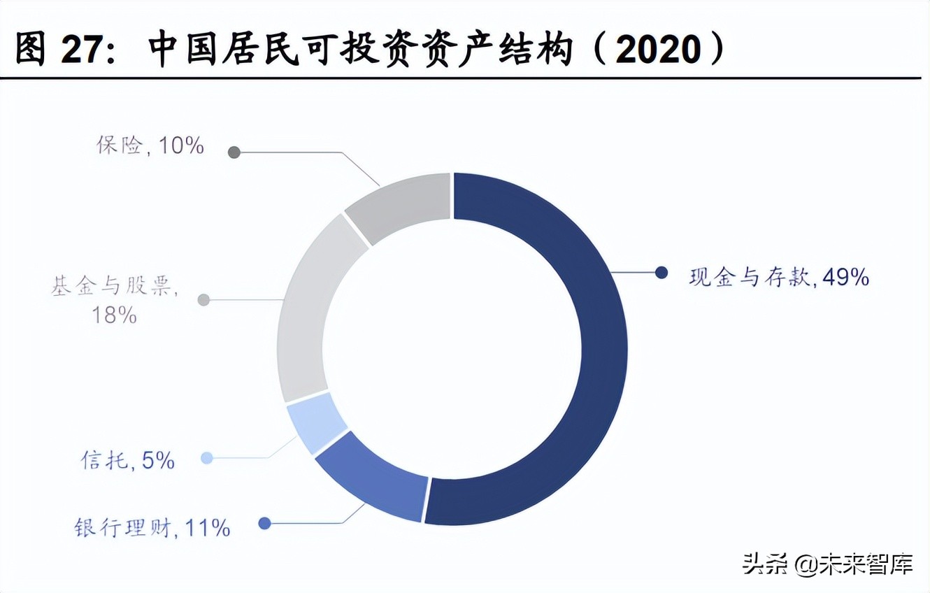 财富管理行业专题报告：商业模式变革，从卖方到买方的关键路径