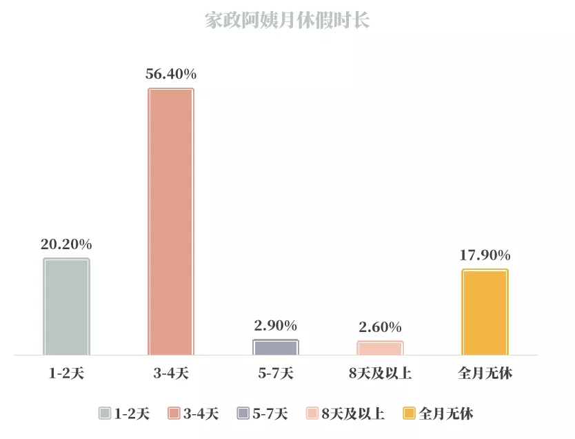 最新家政阿姨年鉴：家政阿姨工资虽持续上扬，但赶超大学生是假象