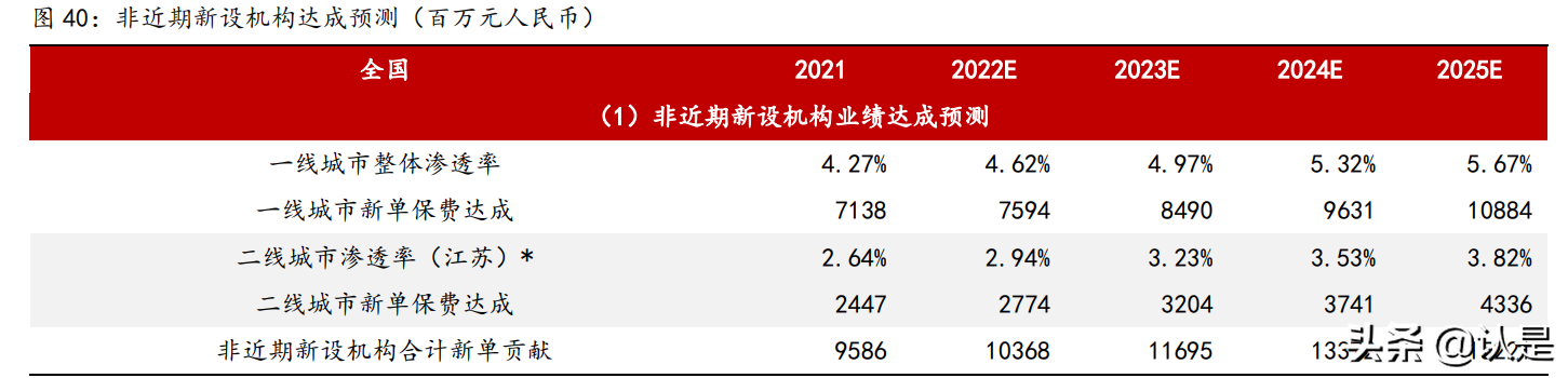 友邦保险招聘（友邦保险研究报告）