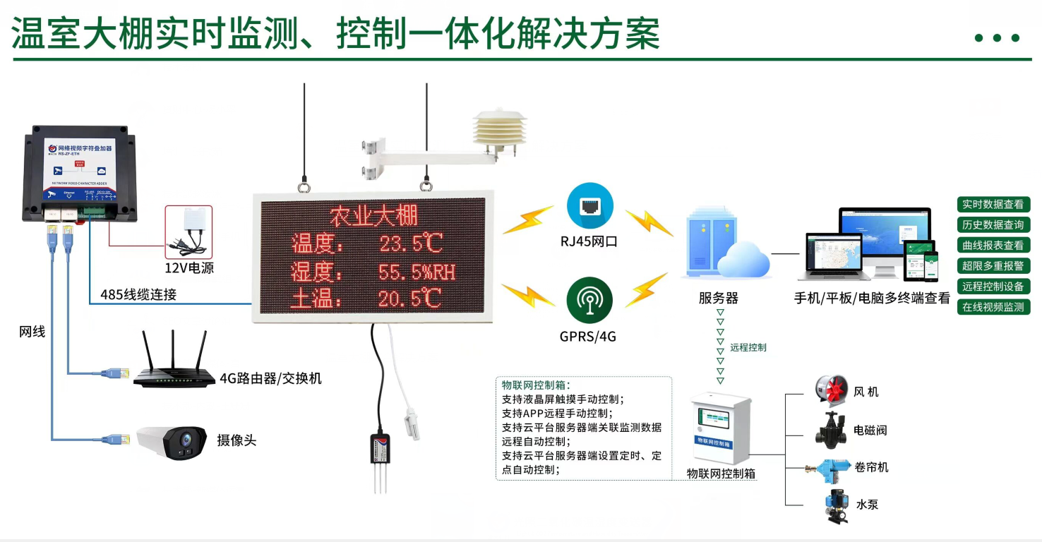 “指尖科技，让梦想照进现实”——智能温室大棚