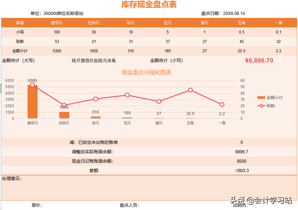 做出納久了，我才發(fā)現(xiàn)：這12個表格看似平平無奇，實際上賊好用