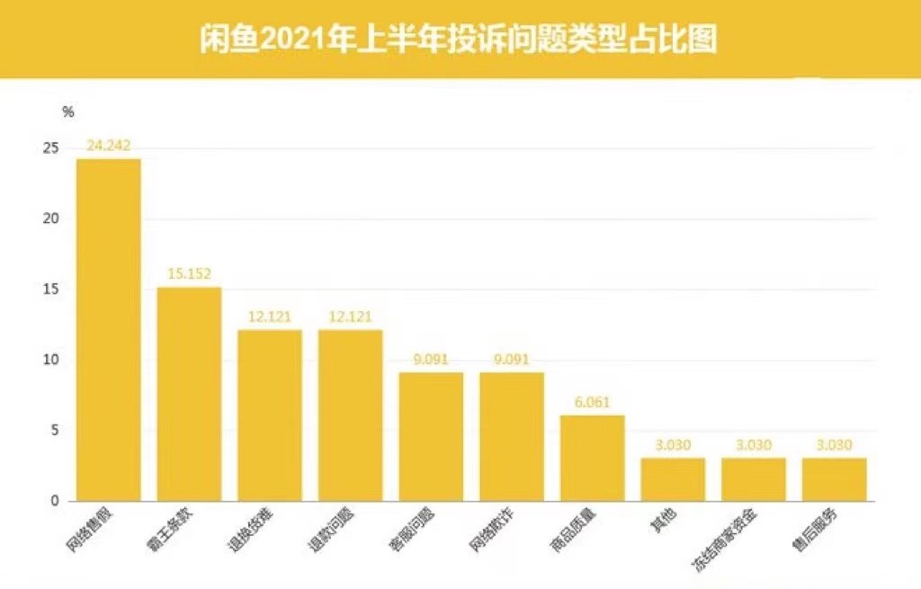 一句“我是学生”，把多少闲鱼卖家嫖的只剩裤衩？