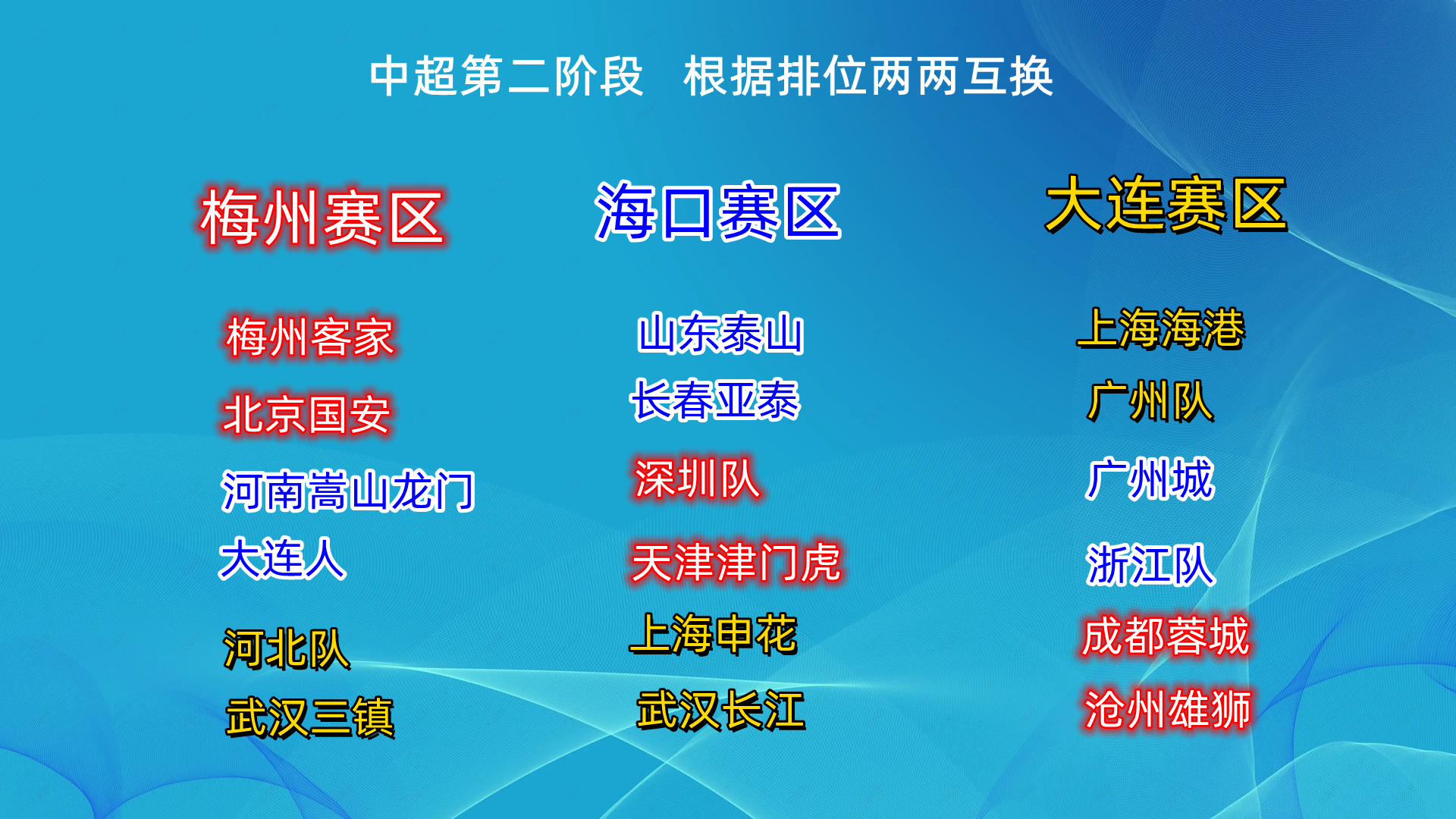 中超下一轮是什么时间(2022年中超联赛的第二阶段，第三阶段，第四阶段的赛程和赛制.)