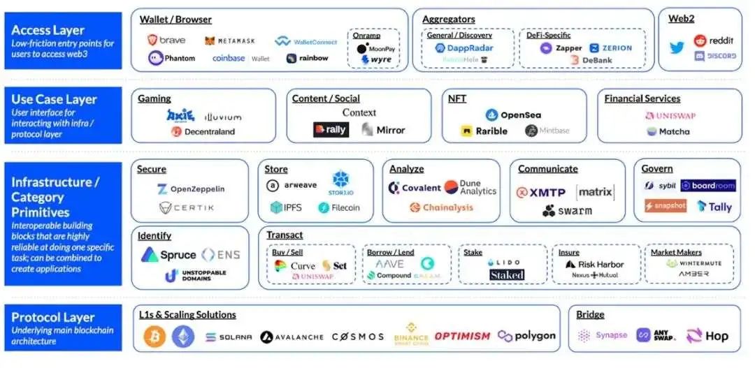 Web3.0去中心化浪潮：下一场媒体与营销革命？