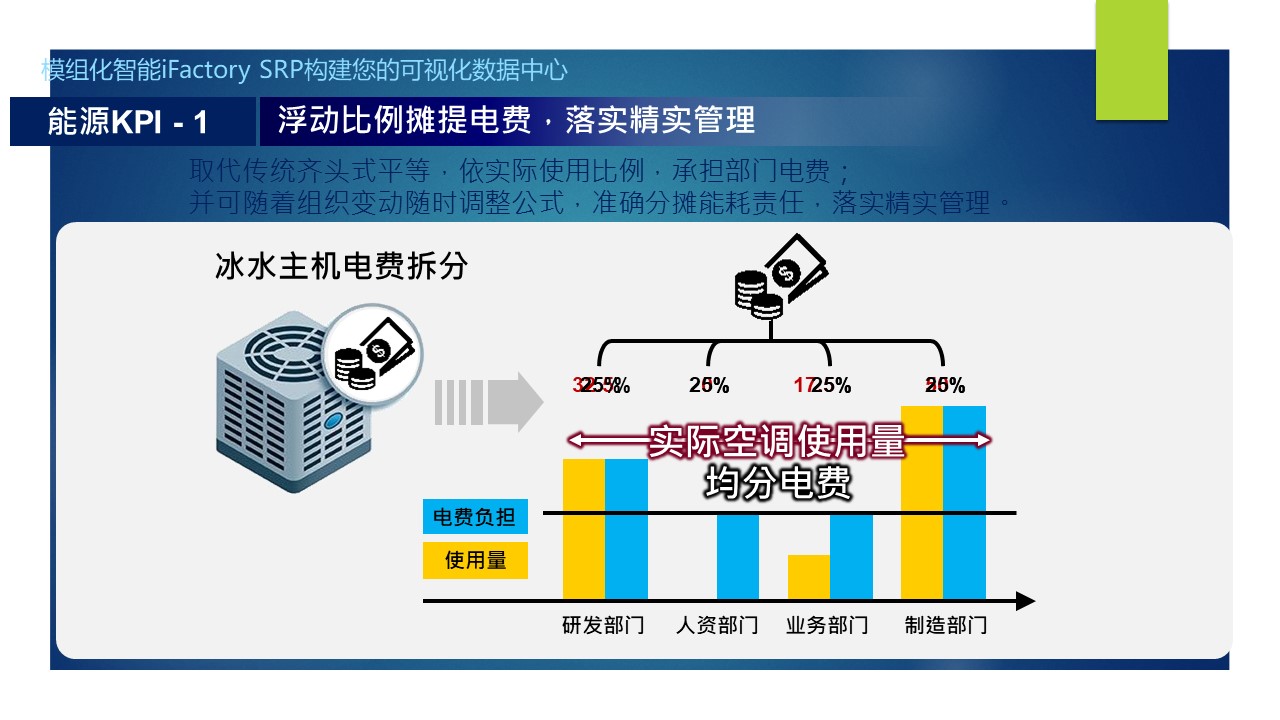 以设备联网与生产可视化实现工厂智能管理——CODESYS