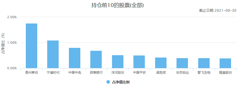 中国十大顶级基金公司冠军基金