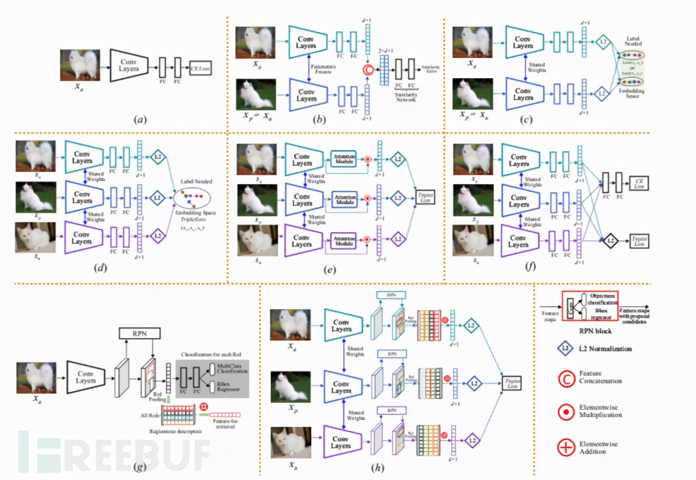 圖像檢索技術怎樣準如“雷達”，從一張到億張精準定位圖片違規？