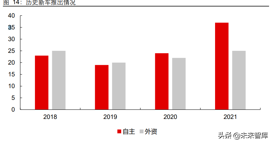 汽车行业深度研究：智能电动时代，加码零部件投资