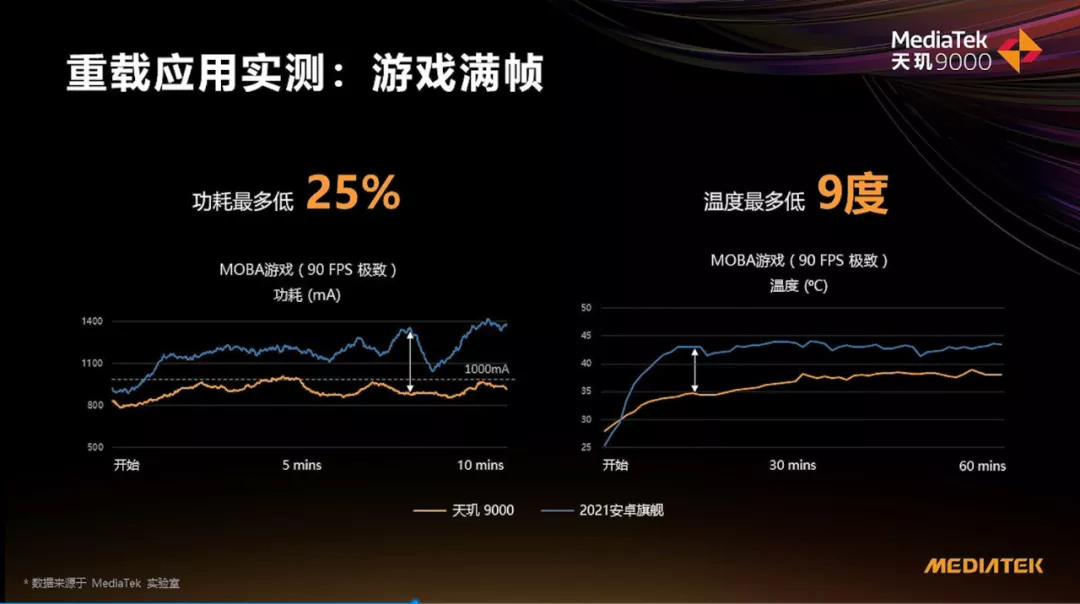 天玑9000å…¨ç»´åº¦ç ´å±€åQŒåšæ——èˆ°èµ›é““领跑者â€? inline=