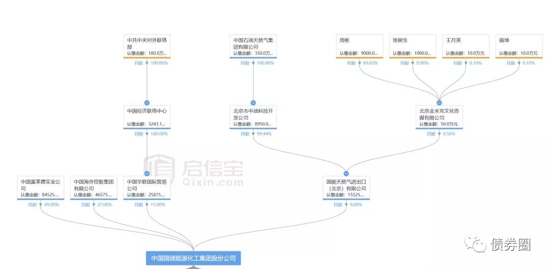 假国企鉴定指南,秘诀有6个,早知早受益