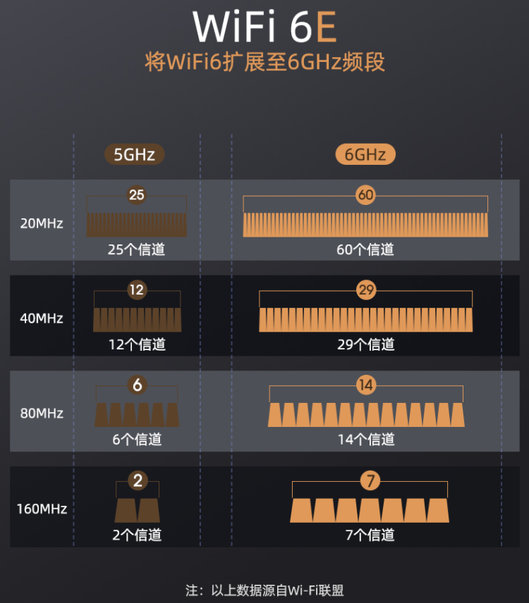 洞晓奥义 迎战未来 更新一代Wi-Fi6E无线网卡——翼联EP-AX210GS