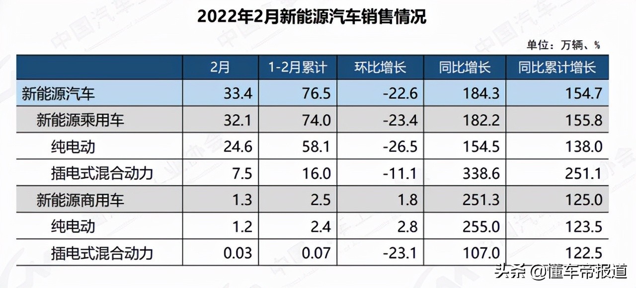 特写｜“疯涨”的不止油价！特斯拉、比亚迪带头涨价