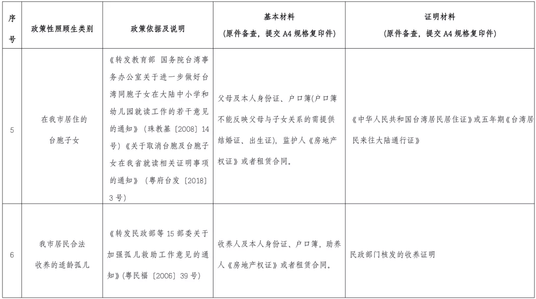 想转公办？速看！金湾区转学插班相关细则，符合条件的可申请
