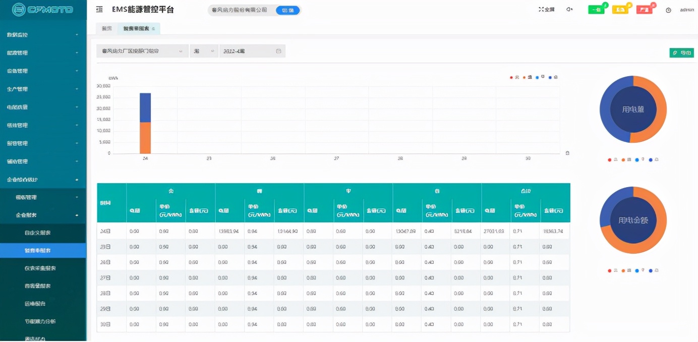 Acrel-7000企業(yè)能源管控平臺在浙江春風動力股份有限公司的應用