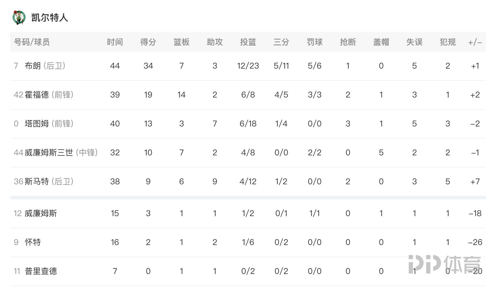 今年nba总冠军有哪些(NBA-勇士时隔4年再夺总冠军 库里34 7 7格林汤普森12分)