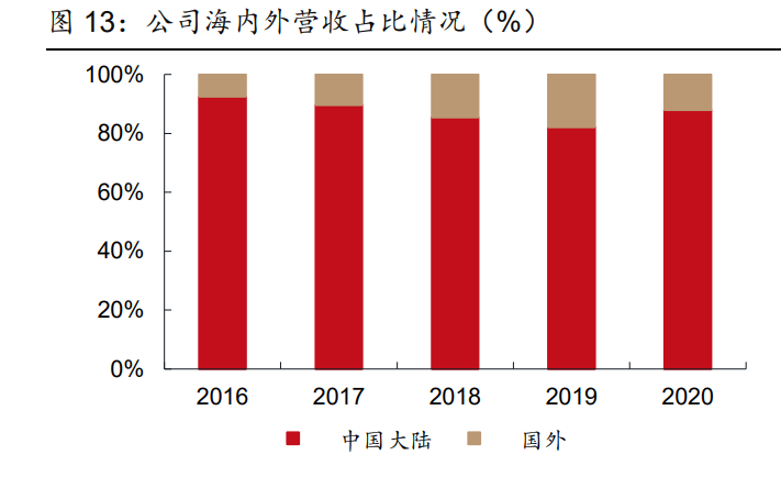 图南股份研究报告：高温合金后起之秀，航发需求蓄势待发