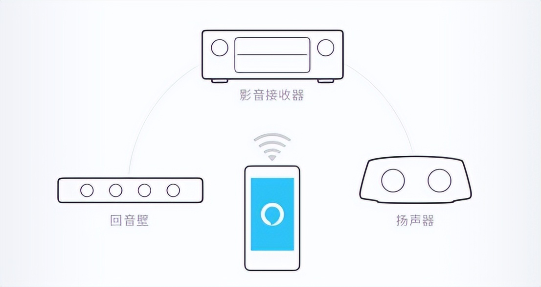 Sound United旗下HEOS与喜马拉雅达成合作 app支持多款音乐流媒体