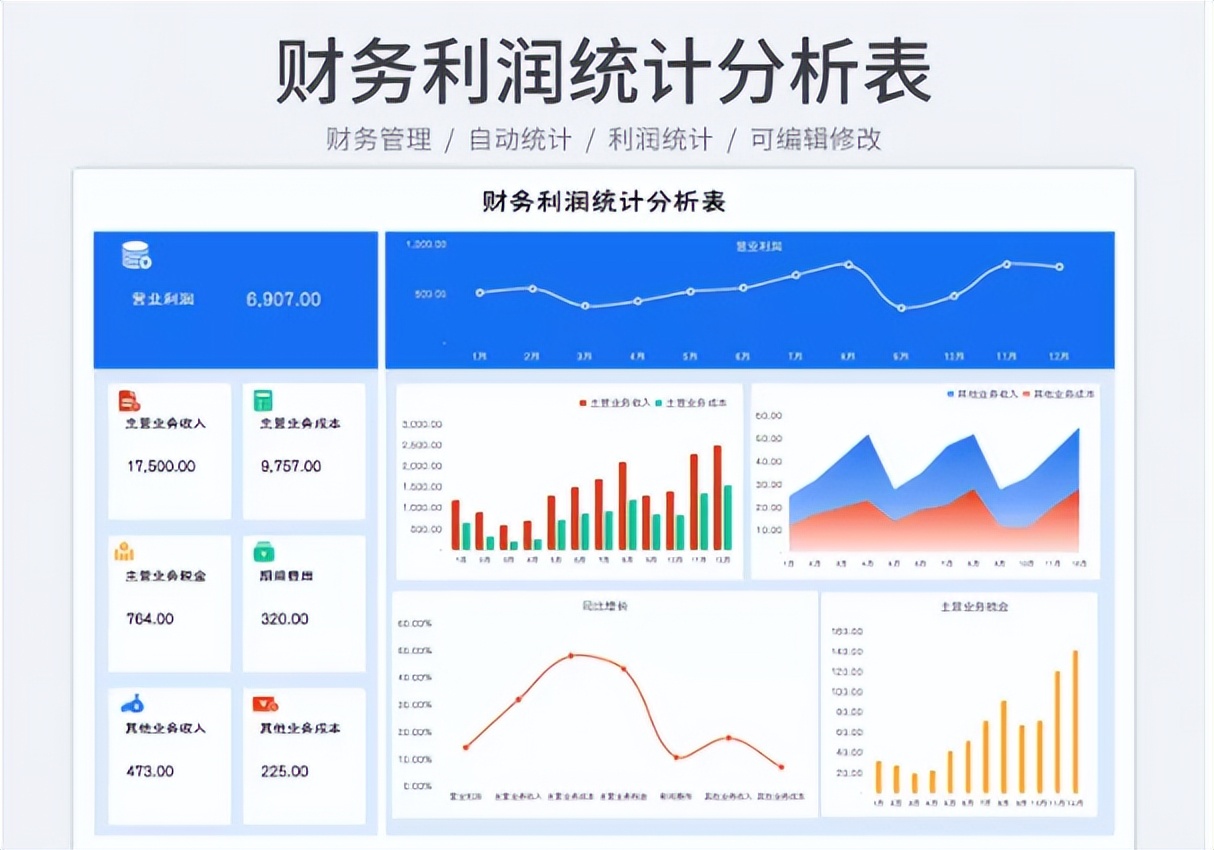 月薪1W的财务经理，熬夜整理一套Excel财务报表模板，帮了我大忙