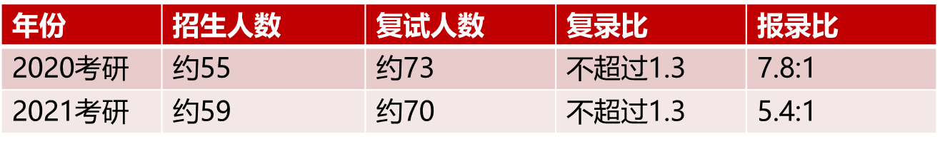 北京化工大学研究生招生网（北京理工大学材料与化工考研招生分析）