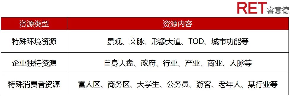 如何降低售后返租给商业街运营带来的风险？