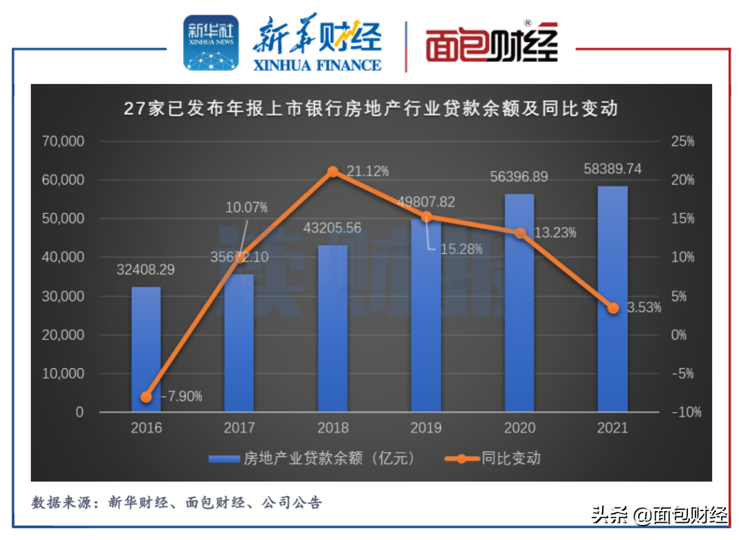 「读财报」上市银行“涉房贷款”阶段透视：招行、兴业等9家超线