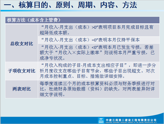 发现广东31岁成本会计，做的成本核算流程那叫一个详细，值得收藏