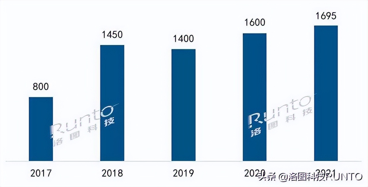 加速智能门锁行业革新！华为首款鸿蒙智能门锁开启预售