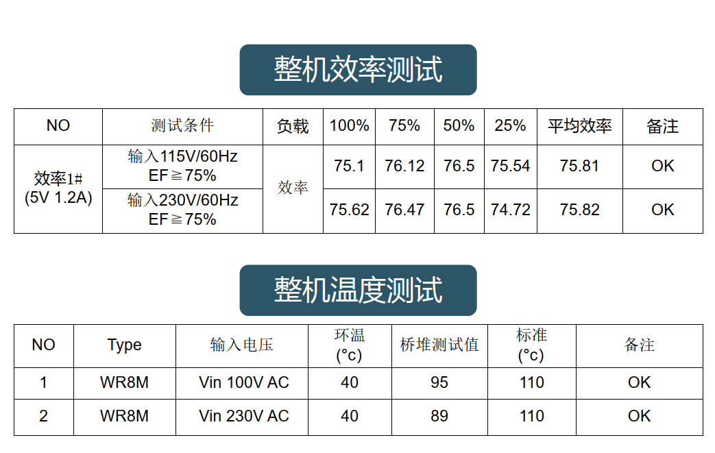 发力智能家居、LED灯具市场，沃尔德超小贴片软桥问世