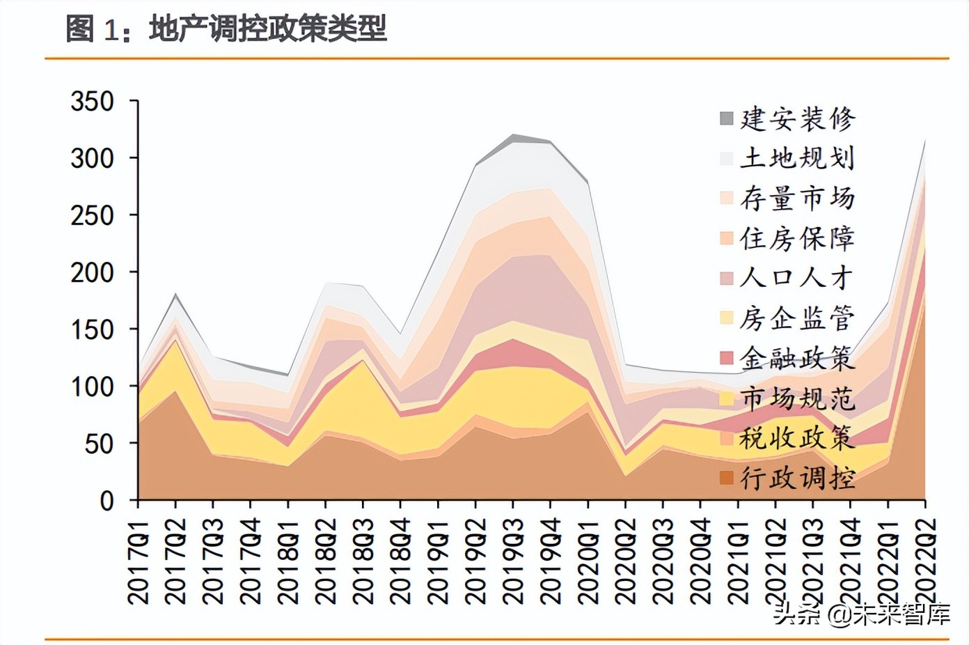 房地产行业研究：弱复苏，软着陆，强分化